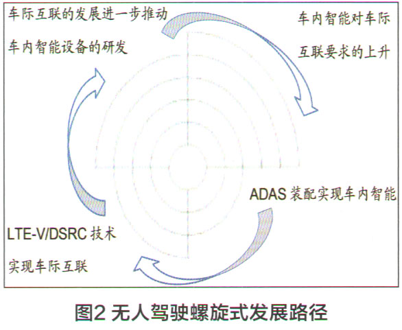 ADAS系统的结构分析 车联网的特点与实现(图3)