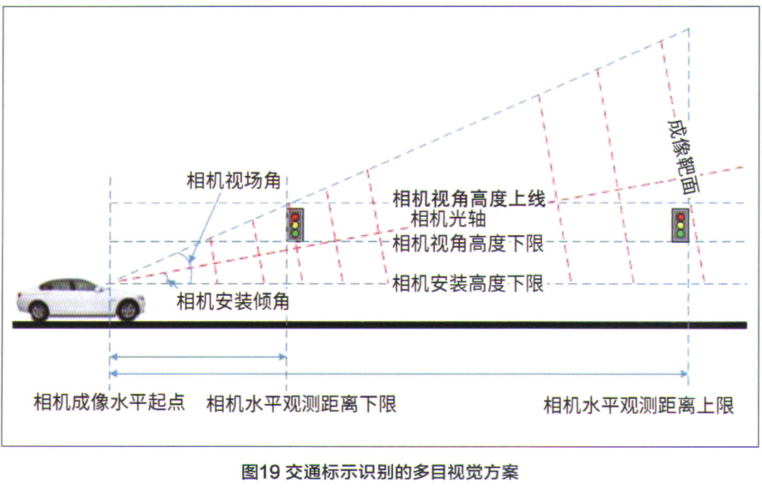 ADAS系统的结构分析 车联网的特点与实现(图20)